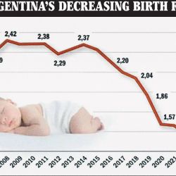 Births infographic.