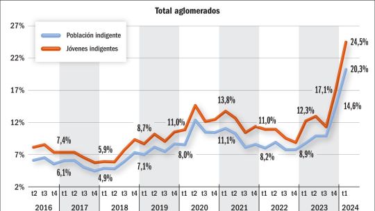 Gente joven que se mata