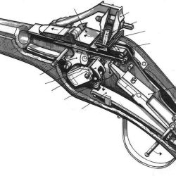 Cuál es el origen de las pistolas. Cómo se fueron transformando los sistemas de ignición y acerrojado a lo largo de los siglos.