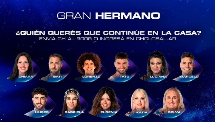 Quiénes serán los próximos dos eliminados de Gran Hermano en la gala del domingo 16 de marzo, según las encuestas