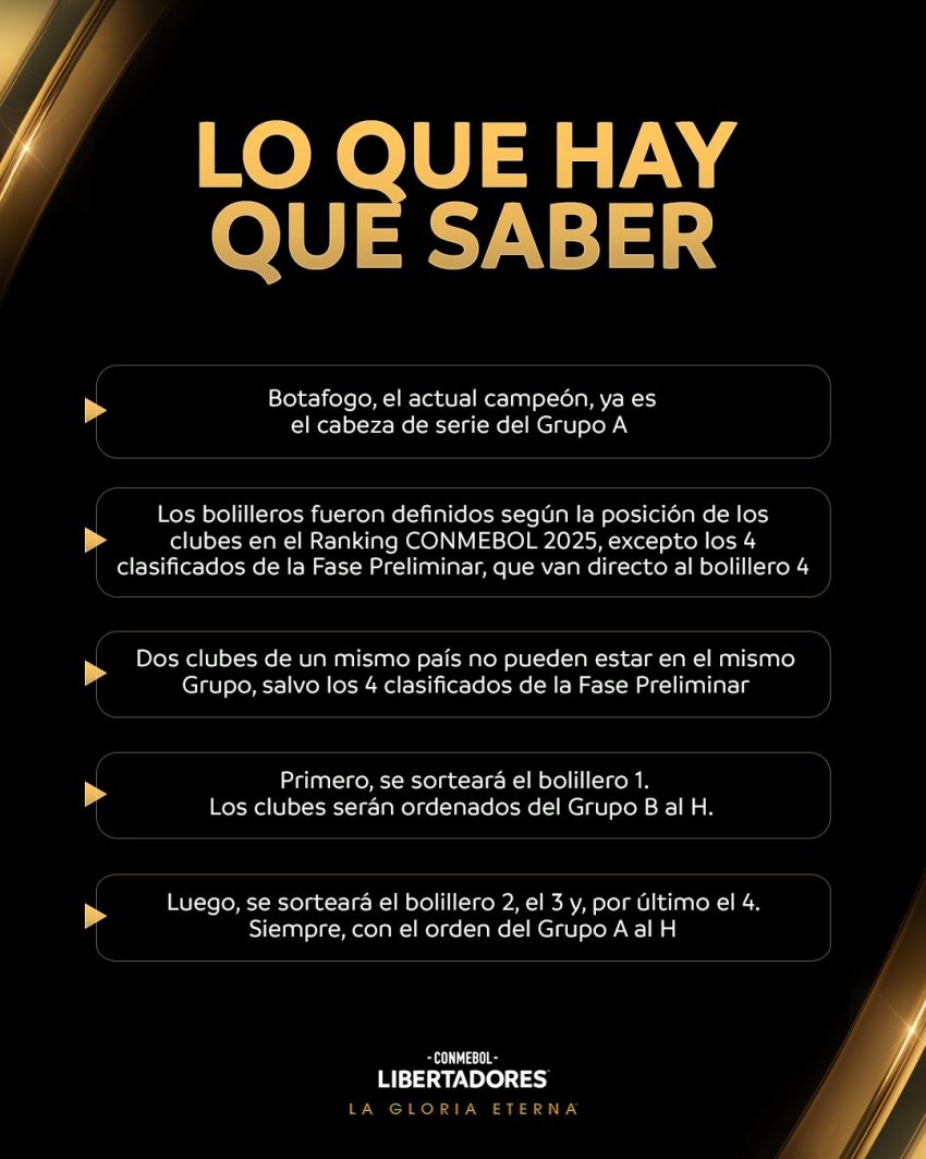 Sorteo Libertadores