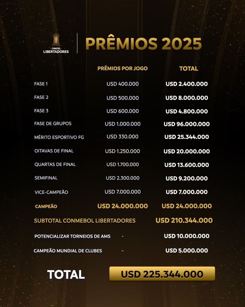 Premios Libertadores