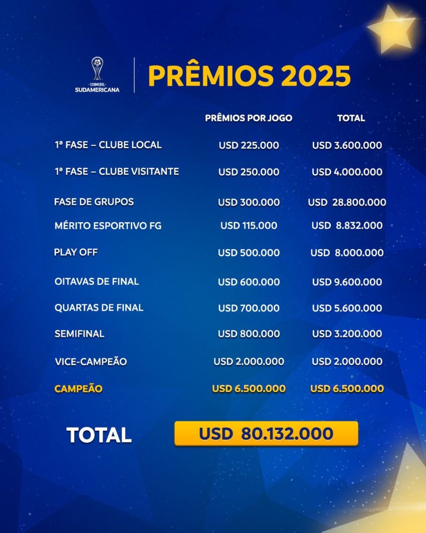 Premios Sudamericana