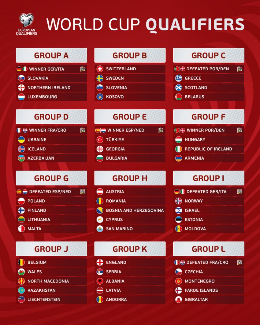 Los grupos de las Eliminatorias UEFA