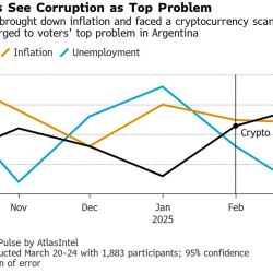 Bloomberg graphic
