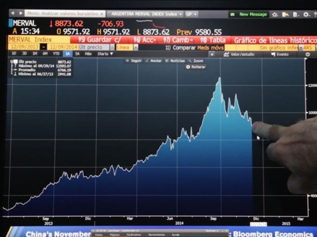 Gráfico Precio Acciones Lan Gráfico CotizaciÃ³n De Tesla En Bolsa