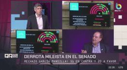 Corte: Derrota mileista en el Senado - QR