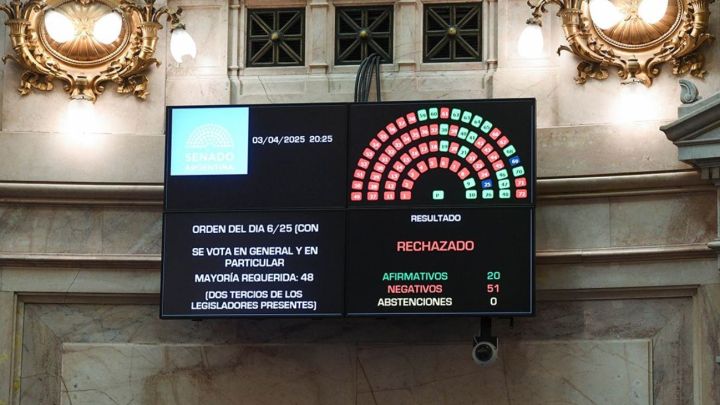 El Senado rechazó los pliegos de los jueces Ariel Lijo y Manuel García Mansilla