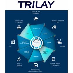 TRILAY  | Foto:CEDOC