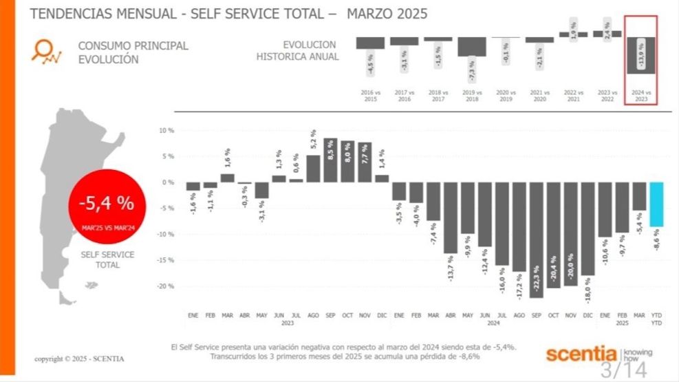 Consumo en supermercados