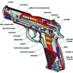 Despiece interno de una pistola, donde se aprecian el armazón, el cañón y la cola del disparador con su resorte y mecanismo, entre  otros componentes.