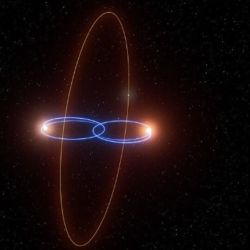  El planeta recién descubierto tiene una órbita polar, que es perpendicular al plano en el que viajan las dos estrellas. 