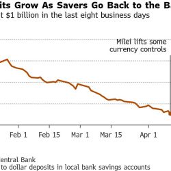 Bloomberg graphic