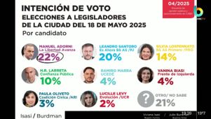 Elecciones del 18 de mayo en la Ciudad. Intención de voto.