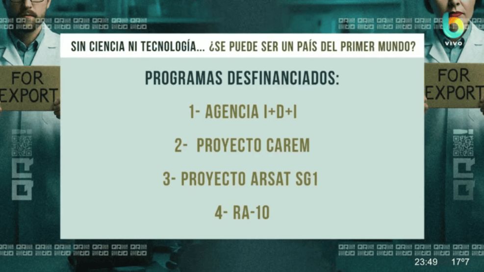 La motosierra avanza sobre el financiamiento de ciencia y tecnología - QR