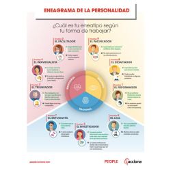 El Eneagrama como herramienta innovadora en la selección de personal | Foto:CEDOC