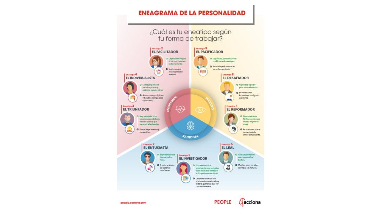 El Eneagrama como herramienta innovadora en la selección de personal | Foto:CEDOC