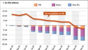 110525_uso_prestamo_fmi_vencimientos_gp_g