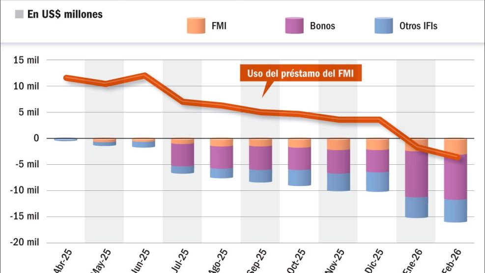 110525_uso_prestamo_fmi_vencimientos_gp_g