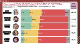 Encuesta CABA CB Consultora