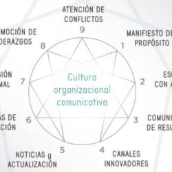 Feedback a la Medida: El Eneagrama como Brújula en la Comunicación Laboral | Foto:CEDOC