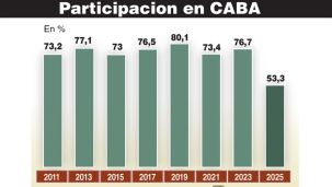 190525_participacion_votantes_caba_cedoc_g