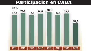 190525_participacion_votantes_caba_cedoc_g