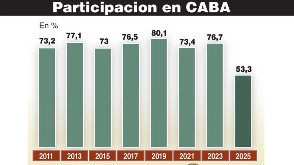 190525_participacion_votantes_caba_cedoc_g