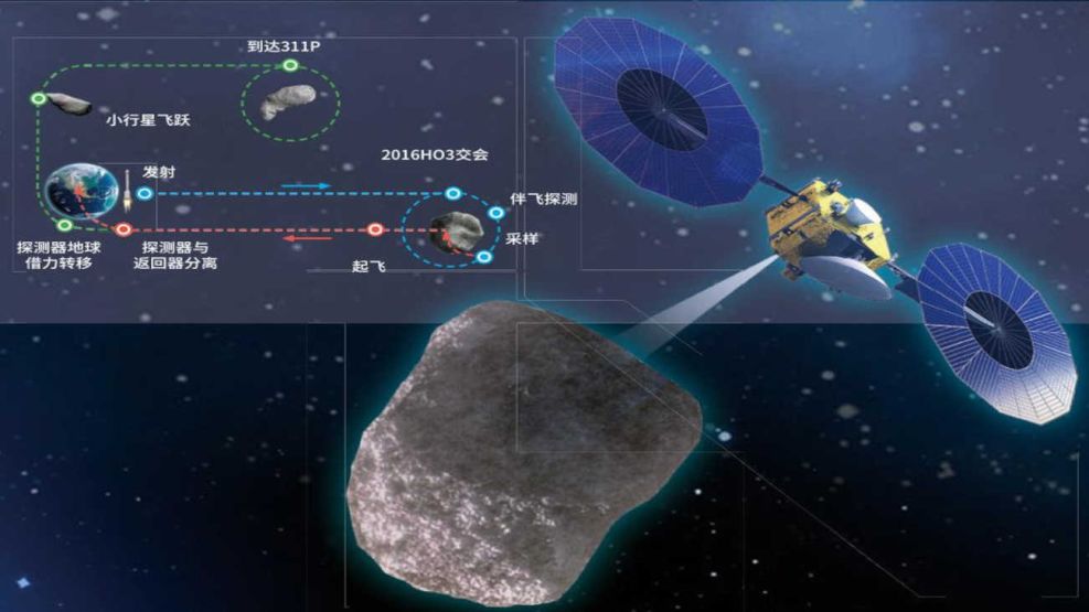 China lanzará la sonda Taiwen2 20250519