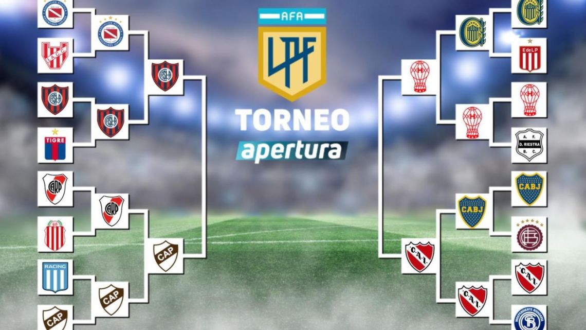 Todo confirmado para las semifinales del Torneo Apertura 2025: días ...