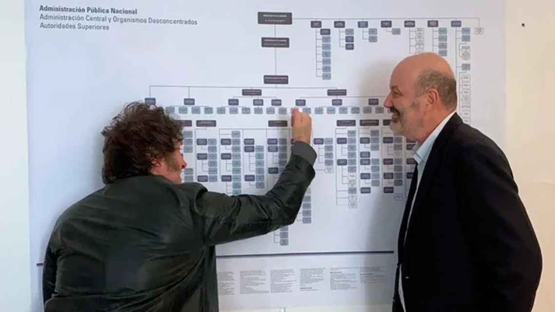 Javier Milei and Federico Sturzenegger.