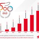 Honda rompe récord: ya fabricó 500 millones de motos en todo el mundo