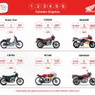 Honda rompe récord: ya fabricó 500 millones de motos en todo el mundo