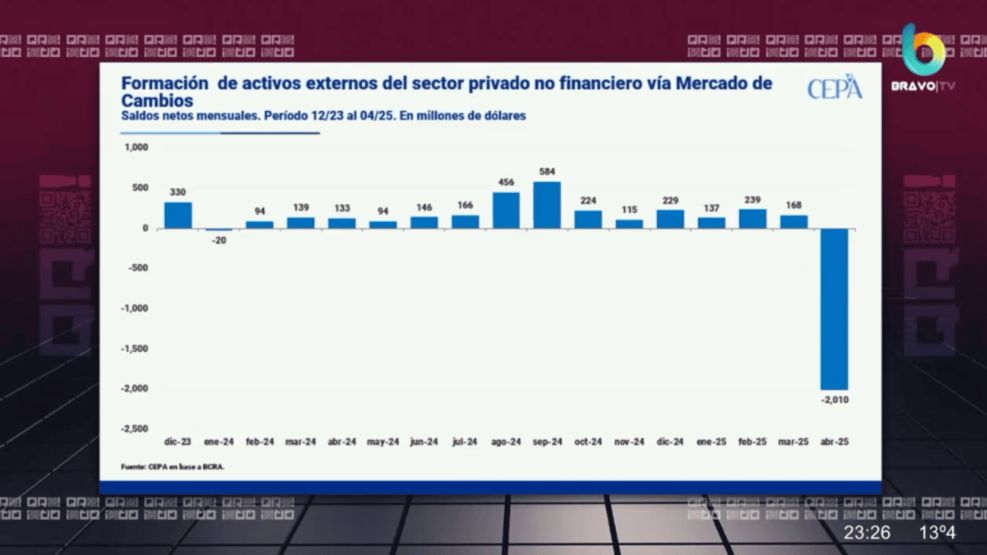 Déficit de cuenta corriente por onceavo mes consecutivo - "QR"