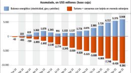 010625_balance_cambiario_energia_turismo_gp_g