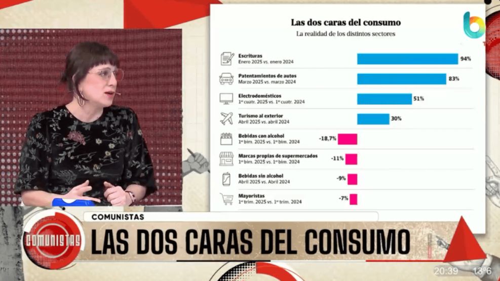 Las dos caras del consumo - Comunistas