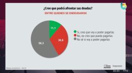 Estudio sobre consumo - Tres Punto Zero