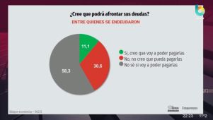 Estudio sobre consumo - Tres Punto Zero
