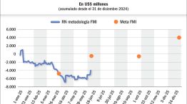 210625_meta_reservas_netas_dolares_gp_g