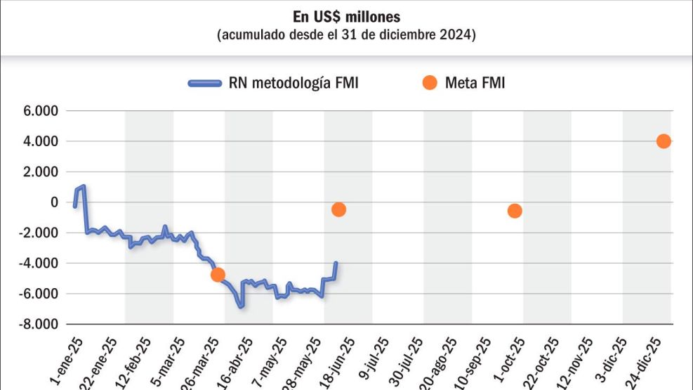 210625_meta_reservas_netas_dolares_gp_g