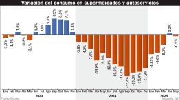 220625_caida_consumo_supermercados_gp_g