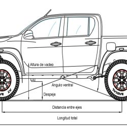 Por qué son tan importantes los ángulos de ataque, ventral y salida de las camionetas 4x4. Cómo se miden.