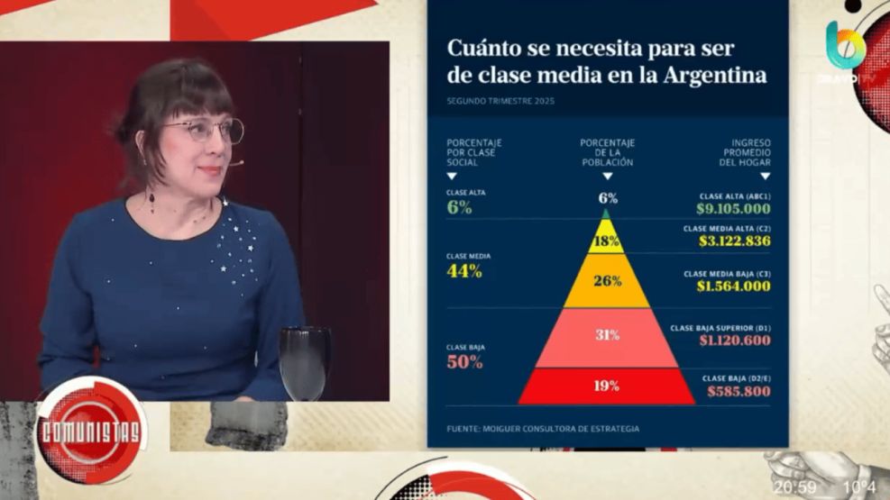 "La Argentina 'pesificada' versus la Argentina 'dolarizada'"