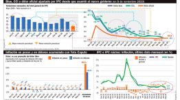 28_06_2025_dolar_infografiagp_g
