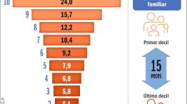 280625_distribucion_ingreso_gini_gp_g