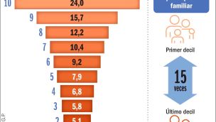 280625_distribucion_ingreso_gini_gp_g