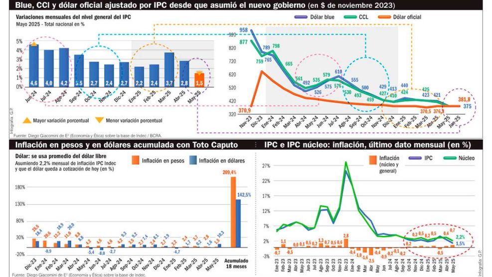 28_06_2025_dolar_infografiagp_g