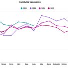 Autos usados