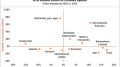 130725_valor_agregado_precios_relativos_gp_g