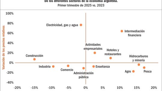 Una economía en dos direcciones